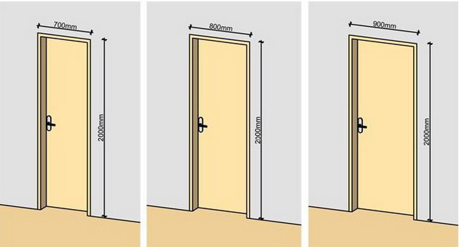 Стандартні розміри типових вхідних дверей (зовнішніх і внутрішніх)