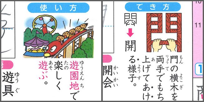 Діти розважаються (遊ぶ; асобі) в парку розваг (遊園地; юенті);  червоним виділені приклади використання ієрогліфа 遊 в різних читаннях (зліва)
