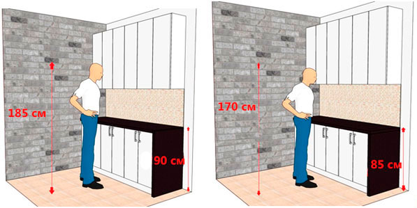 Загальна висота кухонних шаф не повинна перевищувати 250 см, інакше гарнітур просто не увійде в кімнату